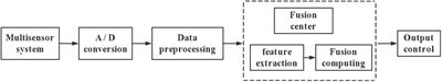 Construction of talent training mechanism for innovation and entrepreneurship education in colleges and universities based on data fusion algorithm